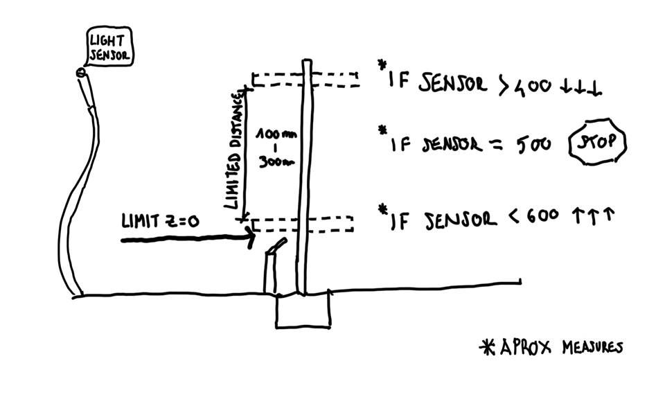 deployeprototypes